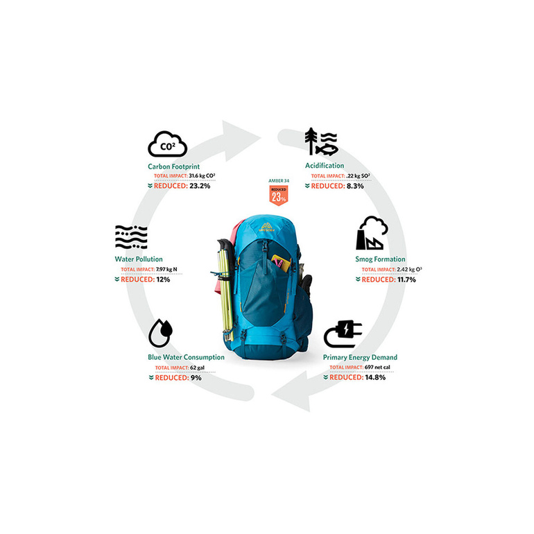 Plecak AMBER 34 